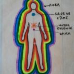 Hara Aura Noyau Essenciel illustration atelier Aura Hara Noyau essenciel