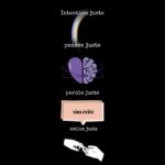 Intention - Pensée - Parole - Action ILLUSTRATION ATELIER MAITRISE DE SOI